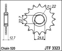 JTF3323.22